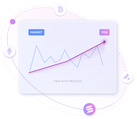Friktion strategies illustration